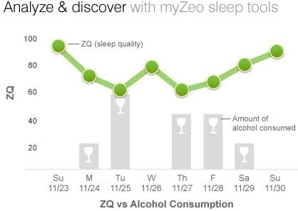 Zeo Personal Sleep Coach