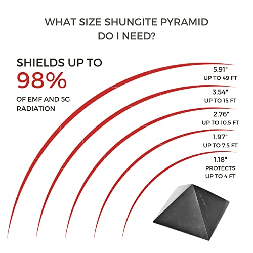 Karelian Heritage Shungite Pyramid | Polished Authentic Shungite Stones Protection Black Decor Pyramid 2 Inches (5 Cm) | Crystal Pyramid For Reiki Healing, Chakra Meditation, Energy Generator Pp03 #TOP4