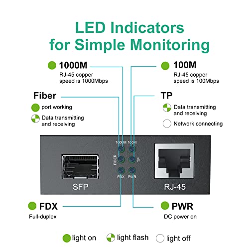 Image of ipolex Gigabit Single-Mode LC Fiber to Ethernet Media Converter, with A SFP ZX Module, 1310nm, SMF, up to 80-KM, 1.25G Fiber to Copper Media Converter, 1000Base-ZX to 10 /100 /1000Base-TX