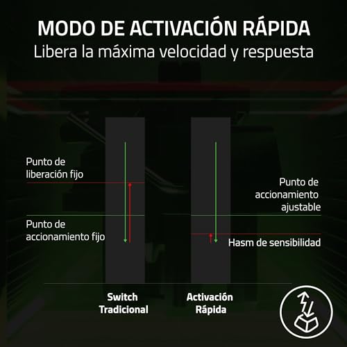 Razer Huntsman V3 Pro Mini con Snap Tap y Rapid Trigger teclado óptico analógico 4