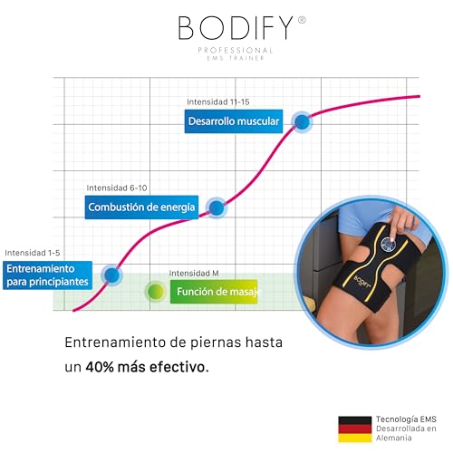 Miniatura 3 de Bodify Ems Entrenador De Piernas Pro - Estimulación Dirigida De Los Músculos De Las Piernas! - Dispositivo De Estimulación De Los Músculos De Los Muslos - Entrenador Muscular El Original