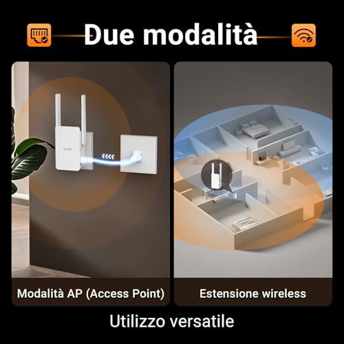 Ripetitore WiFi 6 A23, Amplificatore Dual Band AX1500, WiFi Extender, Access Point, Porta Gigabit Ethernet, Compatibile con Tutti i Box Internet, Facile Installazione - Powerline - Immagine 3