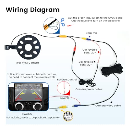 Image of Dasaita Backup Camera for Jeep Wrangler 2007-2018 Spare Tire Mount, Rear View Aftermarket Camera for JK JKU Rubicon Sahara Sport Unlimited w /Wiring Harness, Only Fit 1080P Navigation, 170Wide Angle