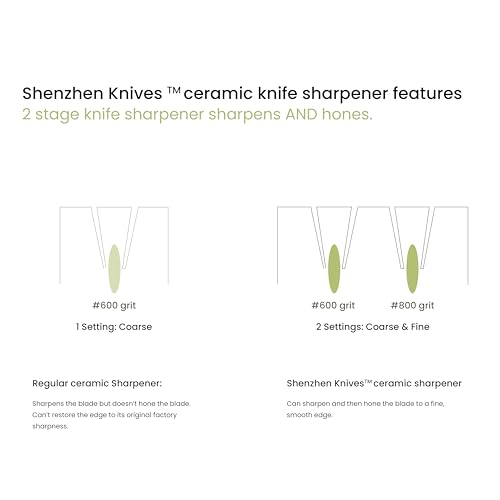 Shenzhen Knives SZSHARP Electric Diamond Knife Sharpener For Ceramic Knives. Professional Diamond Honing Wheel Sharpening Tool. 2-Stage (Fine & Coarse) Sharpening. Ceramic Kitchen Knife Sharpener thumb #4