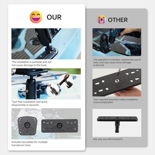 Image of HITORHIKE Kayak Fish Finder Mount with Transducer Arm Options Holds up to 9 inch Electronics Compatible with Garmin Lowrance Humminbird(Track Mount Base Set)