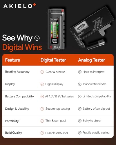 AKIELO+ Digital Battery Tester – Easy Read LCD Display – No Battery Required – Universal Household Battery Checker for Size AA AAA C D 9V 1.5 Cell - Image 5