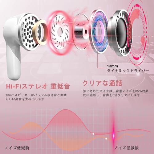 イヤホン bluetooth ワイヤレスイヤホン 【2025年 ENCノイズキャンセリング】Bluetooth5.4 自動ペアリング 接続瞬時 IPX7 防水 最大 40 時間再生 HIFI 音質 タッチ操作 LED ディスプレイ Type-C 急速充電 小型/軽量 マイク付き iPhone/Android/Pad 適用 スポーツ/WEB 会議/通勤/通学 (ローズゴールド)