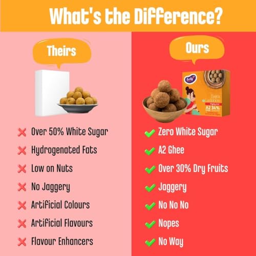 Image of Early Foods Pack of 2: Gond Laddu & Bajra Laddoo | Sugar Free Laddo with jaggery | Gond Ke Laddu | Millet Laddu | Dink Laddoo | Post-Pregnancy Laddu | Dry Fruits Laddu | postpartum ladoo
