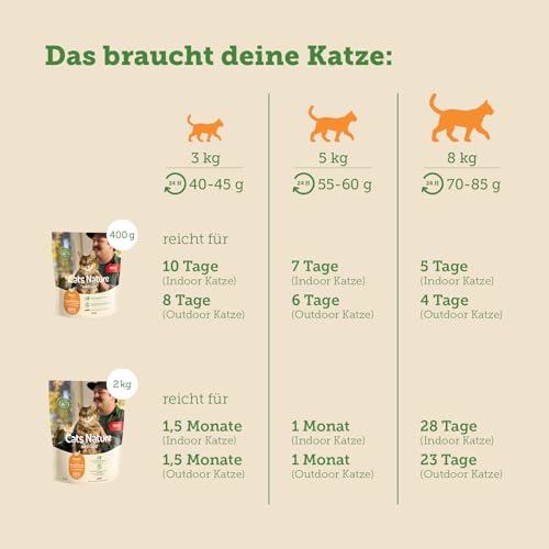 MERA Cats Nature Huhn Premium Senior Katzenfutter Trocken 2kg | Getreidefrei, zuckerfrei & nierenschonend | Trockenfutter für Katzen mit hohen Fleischanteil | Dry Cat Food