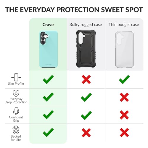 Image of Crave Compatible with Samsung Galaxy S25 Case (6.2 inch), Slim Fit, Shockproof Dual Layer Grip, Wireless Charging Compatible - Aqua | Compatible with Samsung Galaxy S25