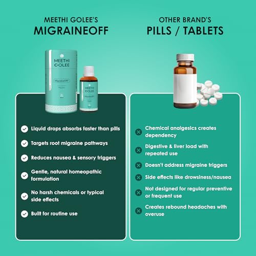 Image of MigraineOFF Homeopathy Drops for Migraine & Headache Relief - 30ml | Support for Neuralgia, Cluster & Chronic Headaches, Nausea, Stress, Tension & Pain | Natural Homeo Medicine for Men & Women