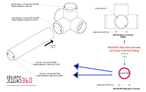 SELLERS360 4Way 1 1/4 in PVC Fittings Corner Cross Elbow 45 90 Degree for Greenhouse Shed Pipe, Tent Connection Tee, Furniture Build Grade SCH40 [Pack of 8] - Thumbnail 5