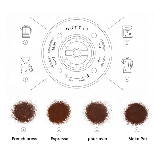 Electric Burr Coffee Grinder – Silent, Mini, USB Rechargeable, Adjustable Conical Burr Mill, 20 Grind Settings for Espresso, Pour-Over, French Press, Moka, by Nuttii a TIMEMORE Brand (Cream) - Image 5