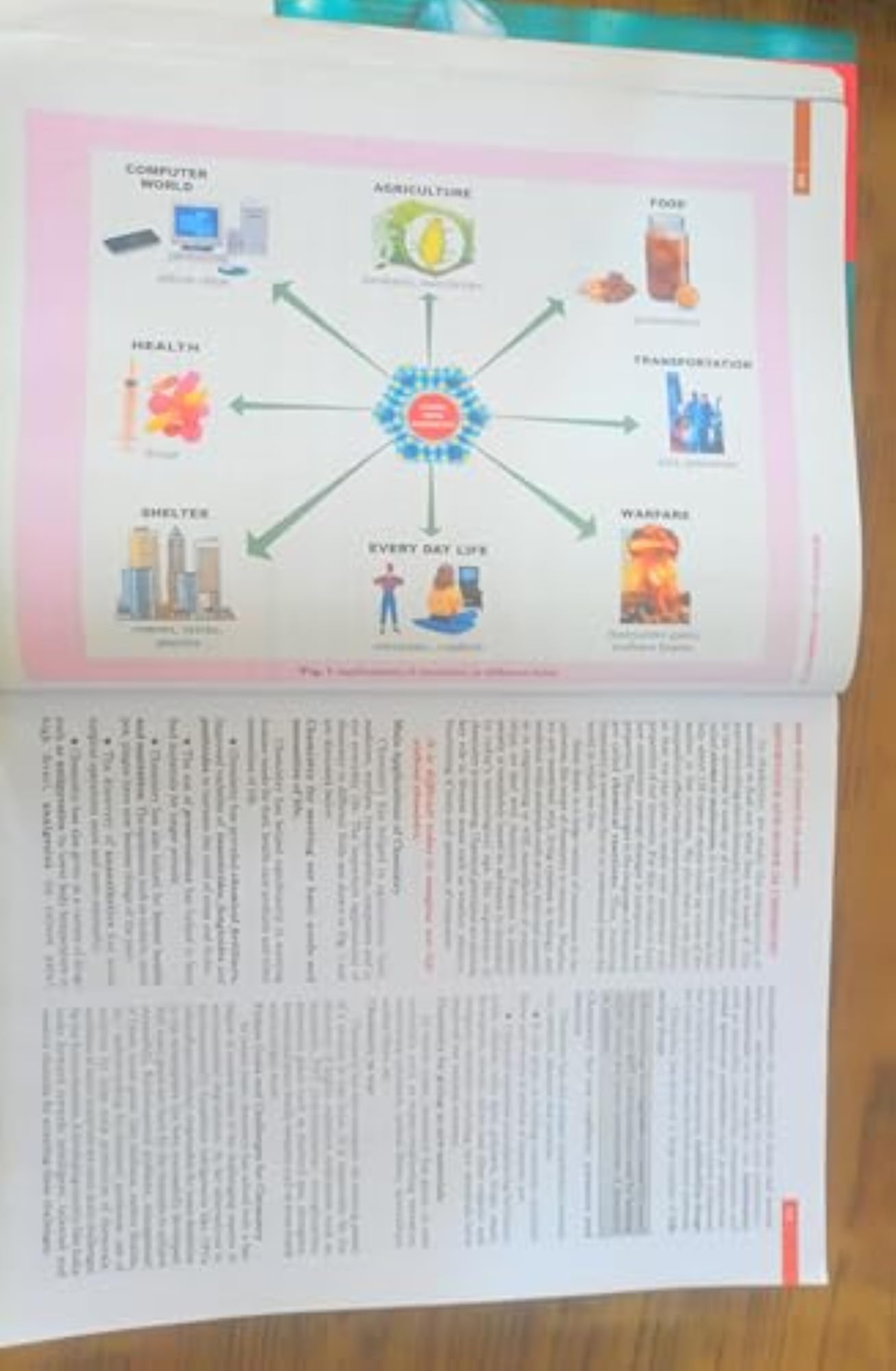 Modern ABC of Chemistry Class 11
