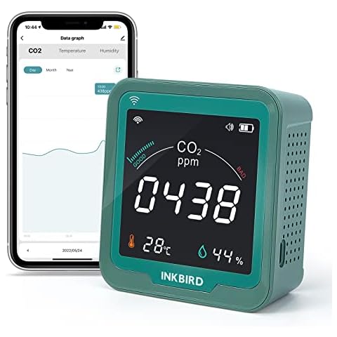 INKBIRD INK-CO2W WiFi CO2 Monitor with App Control Cover