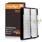 Treeligo CA11477 Engine Air Filter Replacement for Honda Accord3.5L) 2013-2017,for Acura TLX