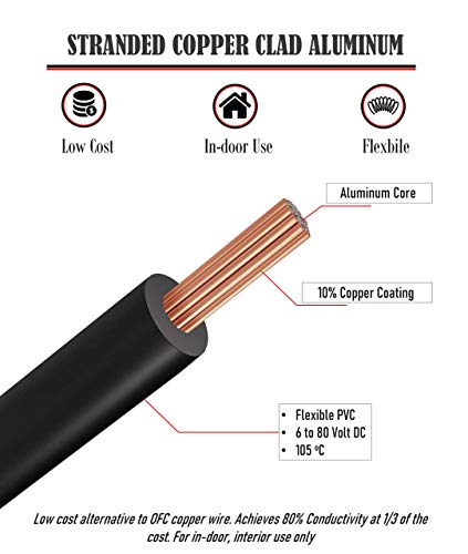 Gs Power 14 Awg (True American Wire Gauge) Cca Copper Clad Aluminum Primary Wire 25 Ft Red & 25 Ft Black. For Car Audio Speaker Amplifier Remote Trailer Harness Wiring (Also Available In 16 & 18 Ga) #TOP2