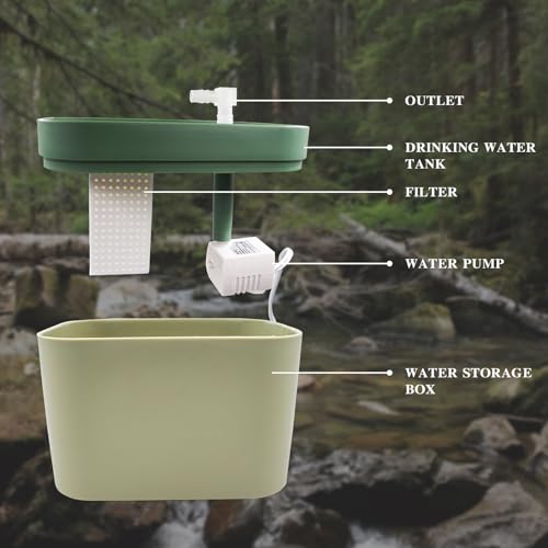 image for BingegePet Reptile Water Bowl with Filtration System, Lizard Drinking 