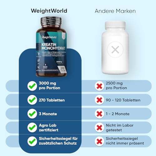 Creatin Monohydrat Tabletten - 3000mg pro Portion - Laborgeprüft - 270 Kreatin Vegan Tablets - 3 Monate Vorrat - Creatine - 3 Kreatin Monohydrat Tabletten pro Tag - Glutenfrei - WeightWorld