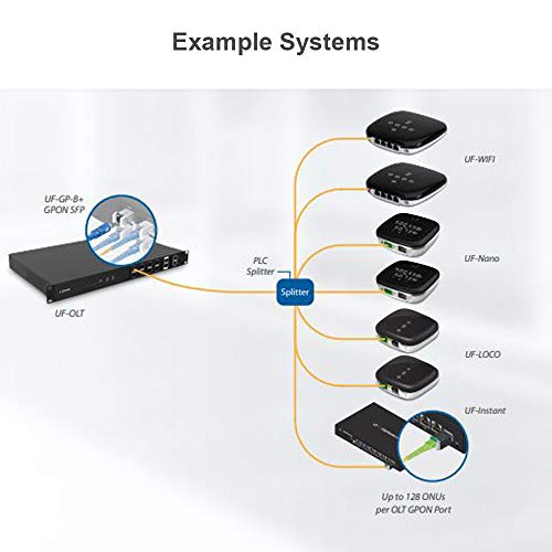 Ufiber Uf-Wifi-Us Wifi 4-Port Gpon Router Wifi Gigabit 300Mbps 802.11N (10-Pack) #TOP5