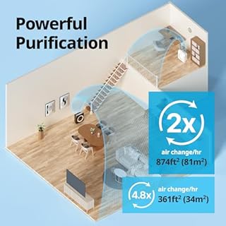 Coway Airmega AP-1512HH(W) True HEPA Purifier with Air Quality Monitoring, Auto, Timer, Filter Indicator, and Eco Mode, 16.8 x 18.3 x 9.7, White