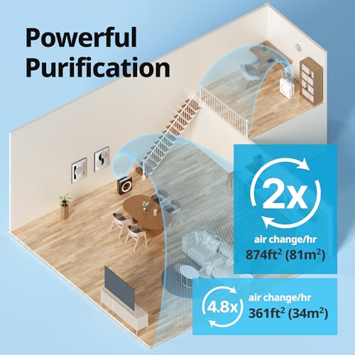 Image of Coway Airmega AP-1512HH(W) True HEPA Purifier with Air Quality Monitoring, Auto, Timer, Filter Indicator, and Eco Mode, 16.8 x 18.3 x 9.7, White