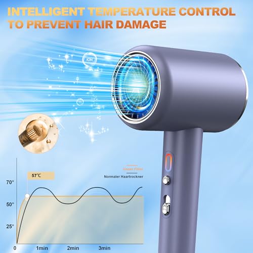 JANOLTY Professional Ionic Hair Dryer,Blow Dryer, with Diffuser & Concentrator Nozzle | 2400W Turbo Ultra-Quiet Motor | 2 Heat & 3 Speed Settings | Quick Heat-Up & Constant Temperature,Gray - Image 5