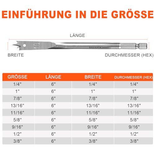 BATIOPV Spatenbohrer-Set Holz, 9-teilig, Ø 10–32 mm, flache Holzbohrer aus legiertem Stahl, 1/4 Zoll Schnellwechsel-Sechskantschaft, ideal für Holzarbeiten, mit Nylon-Aufbewahrungstasche