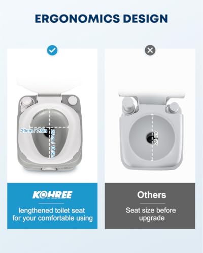 Kohree Portable Camping Toilet 5.8 Gallon