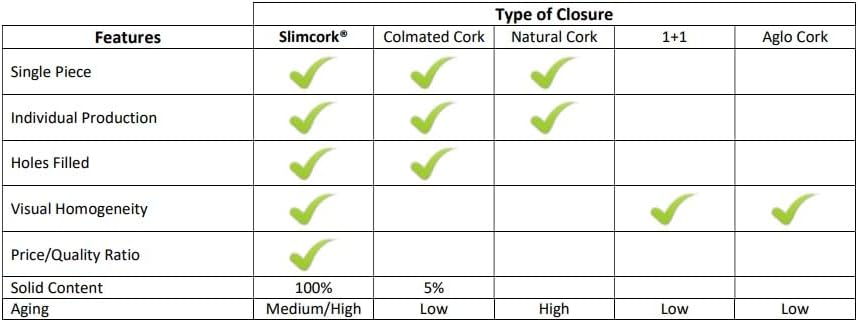 Miniatura 3 de Top Corchos de vino naturales #9 44x24 (1516 pulgadas de diámetro por 1 34 pulgadas de longitud)  SLIMCORK (R) patentado (no aglomerado corcho) para