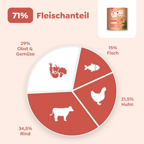 WOW Dog Hunde-Nassfutter mit Lachs 6 x 800g | ohne Getreide & Zucker