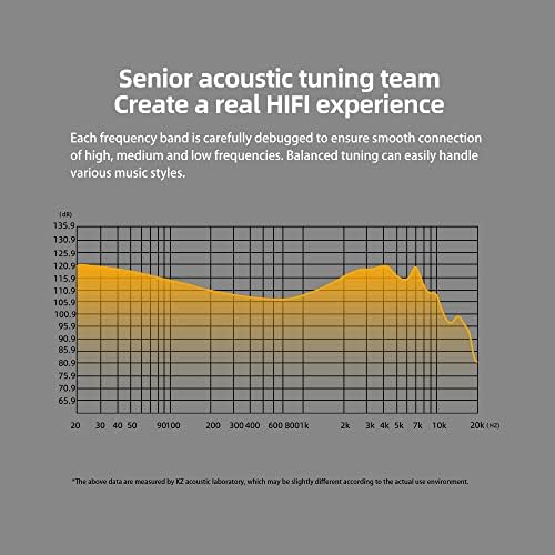 erjigo KZ DQS Dinamik Sürücü Yarı Açık HiFi Ses Kulak İçi Kulaklıklar/Kulaklıklar/Kulaklıklar, KZ Ekstra Bassy Davulcusu Kulak Monitörü Kulaklık (Siyah, Mikrofonlu) - Görsel 5