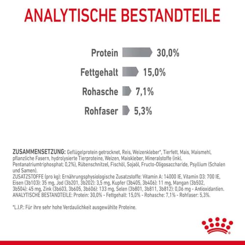 ROYAL CANIN Dental Care Katzentrockennahrung – 2 x 0.4 kg