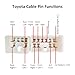 Sound Way Car Stereo Wiring Harness Adapter for Toyota Corolla, Camry, RAV4, Highlander – Plug & Play ISO Radio Harness Adapter with Steering-Wheel Control Retention – Wiring Harness for Car Stereo