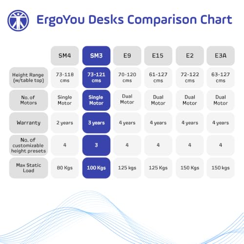 Product Variant View