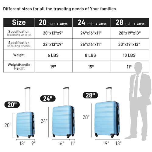 Luggage Sets of 2 Piece Carry on Suitcase Airline Approved,Hard Case Expandable Spinner Wheels,(20/28) Light Blue2