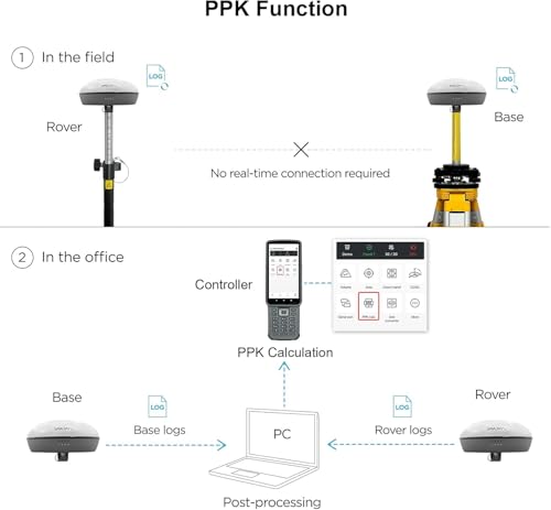 Image of SMA20 RTK PPK GNSS Receivers GPS Land Surveying Equipment Rover Base Collector, Free Software,Calibration Free, NOAA Certified1cm Accuracy,1408 Channels, Connect with UAV /Drone,for Topographic and GIS