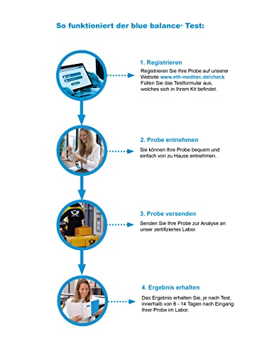 Vitamin B12 Test für Zuhause