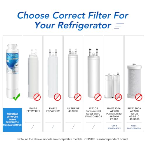 Image of ICEPURE RWF5800A Refrigerator Water Filter Replacement for Frigidaire EPTWFU01, EWF02, Pure Source Ultra II, PureSource Ultra 2, SCWFTCTO, GP006, EPTWFUO1, MR022, JO22, BO022, TH-01, DE022, 1007 3PACK