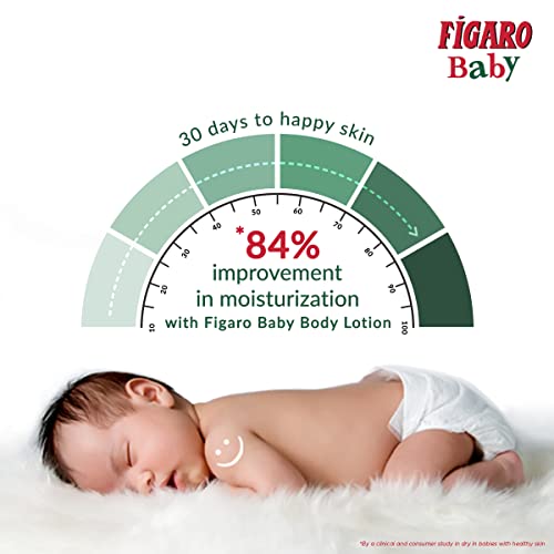 Image of Figaro Baby Lotion | 200 ml | Natural Olive Oil | Enriched with Vitamin E | Moisturizer with Natural Formula | Paraben Free | Dermatologically Tested | Quick Absorption (Pack of 2)