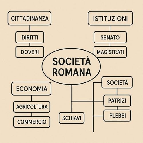 STORIA I Romani la societ&agrave;