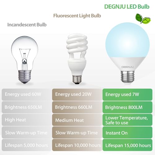 Image of DEGNJU LED Vanity Light Bulbs, 60W Equivalent, Bathroom Light Bulbs 5000K Daylight White, 800 Lumens, G25 Globe Bulb for Makeup Mirror, Round Shape, 7W, 120V, Non-Dimmable, 12 Pack