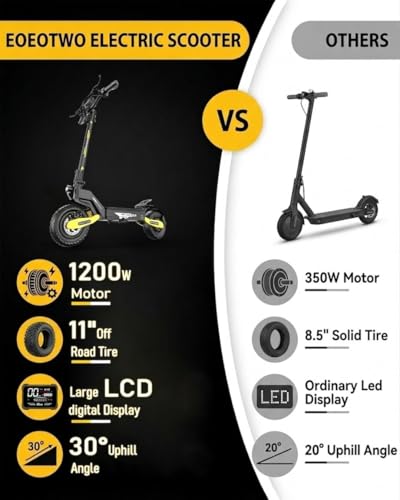 Electric Scooter for Adults, 1200W/2400 Motor Fast E Scooter, 11″ Off-Road Tires, Up to 30/40 MPH Top Speed & 20/45 Miles Long Range, Dual Brake, Foldable