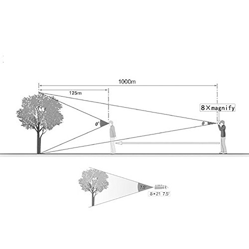 Binoculares compactos 8x21 ligeros para niños miniatura 4
