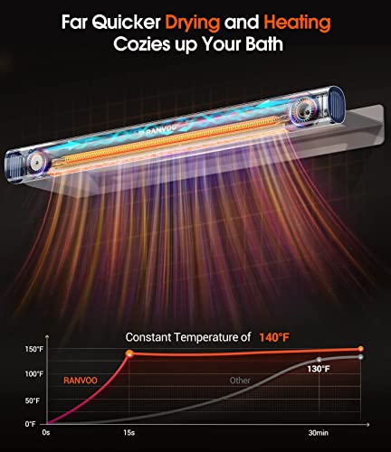 Ranvoo Electric Towel Rack, Energy-Saving Towel Warmer, Compact Rapid Heating And Drying, 3 Timer Settings, Wall Mounted Electric Towel Heater For Home Bathroom, Spa, Hotels - White #TOP2