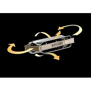 Suzuki Olive-eb Harmonica - Les Beatles, Paul McCartney, John Lennon, RIngo Starr, George Harrison Suzuki Olive-eb Harmonica – Image 3