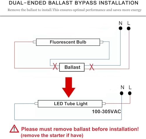 CNSUNWAY 8FT T8 LED Tube Lights (10 Pack) - 45W (130W Equiv.) High-Output 5000K Daylight, 5400LM, FA8 Single Pin Ballast Bypass, Frosted Cover for T8/T10/T12 Fluorescent Replacement in Garage, ETL