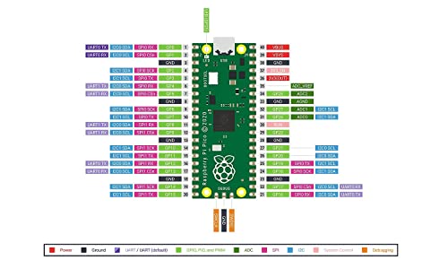 Image of REES52 Raspberry Pi Pico (RP2040) Starter Kit for Microcontroller Development Board