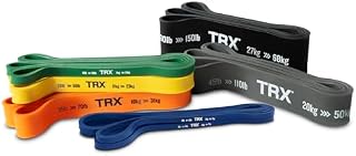 Pasmo wytrzymałości TRX®.
