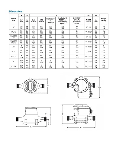 Neptune T-10 3/4" (5/8" X 3/4") Direct Read Bronze Meter With Couplings - Measuring In Cubic Feet #TOP4
